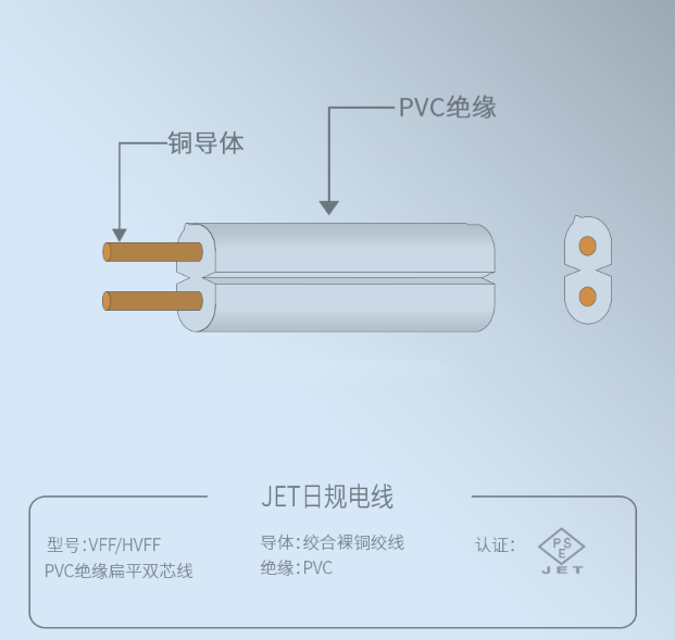 JET日标电线 VFF/HVFF