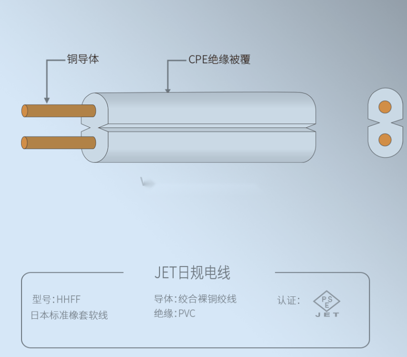 JET日标电线 HHFF