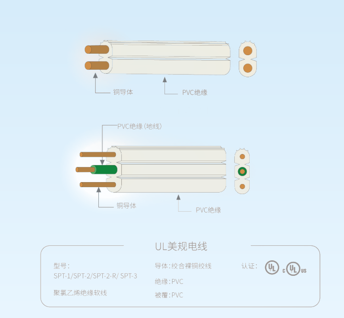 美规PVC电线 - SPT