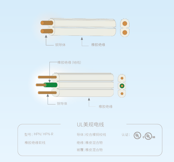 美规橡胶电线 - HPN