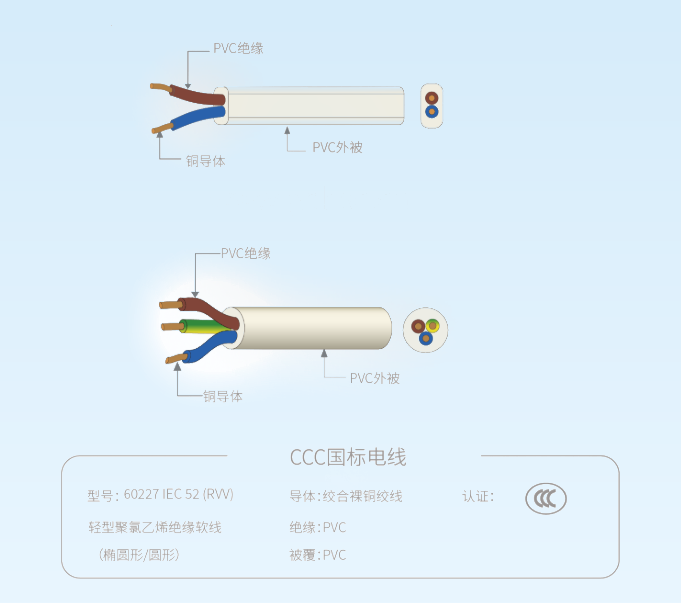 国标CCC电线-60227 IEC RVV52